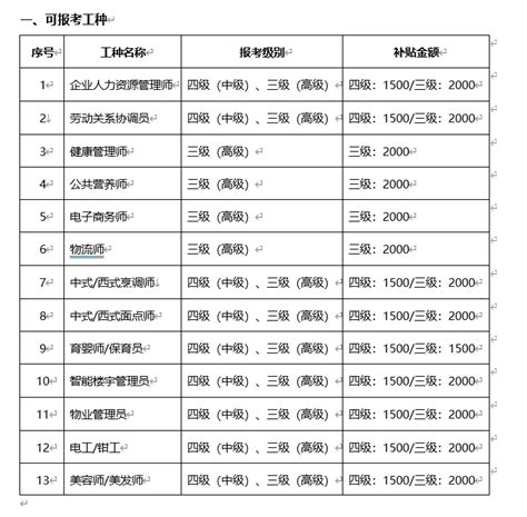 2024武汉职业技能等级证书and补贴申领指南 知乎