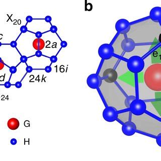 Clathrate crystal structure. a Type-I clathrate crystal structure... | Download Scientific Diagram