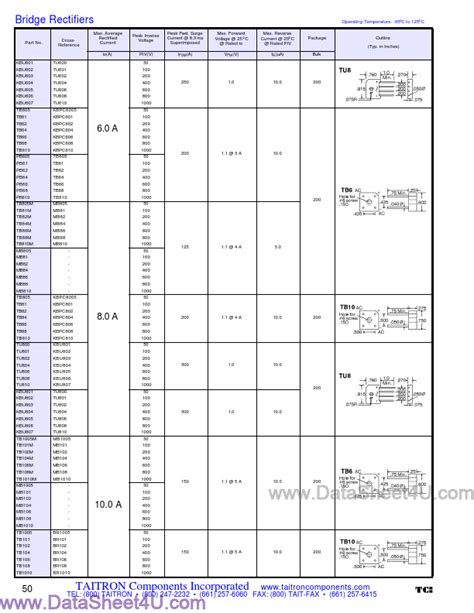 TB88M Datasheet PDF Taitron Components