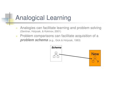 Ppt Facilitating Conceptual Learning Through Analogy And Explanation Powerpoint Presentation