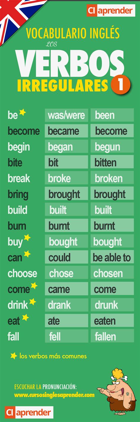 Lista De Verbos Irregulares En Ingles Ejemplos Page Xxx Porn My Xxx