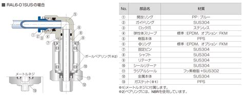 Ral N Sus Pisco Pneumatic Equipment