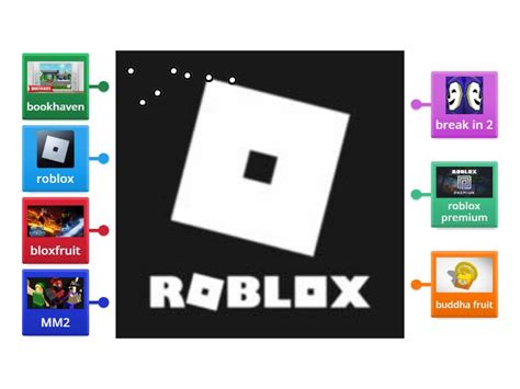 Roblox Labelled Diagram