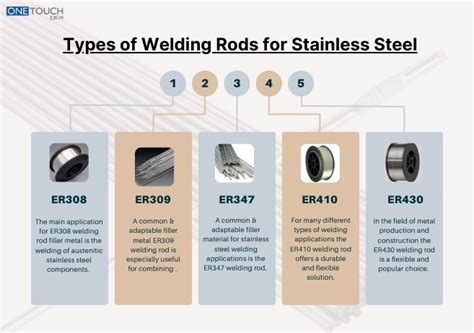 What Type Of Welding Rod Is Used For Stainless Steel One Touch Exim