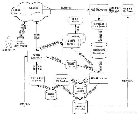 基于lucene的搜索引擎的设计与实现 Csdn博客