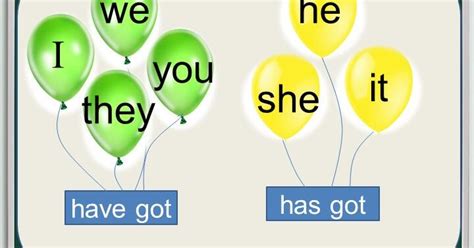 Prepare 5 th form Grammar Lesson Have has got | Презентація. Англійська ...