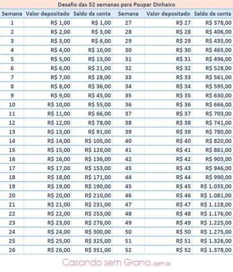 16 Ideias De Planilhas Para Juntar Dinheiro Em 2021 Desafio Dinheiro