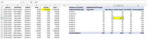 Pivot Tabellen Aktualisieren In Excel