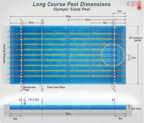 Standard Swimming Pool Project - Buy Swimming Pool Product,Pool Construction,Swimming Pool ...