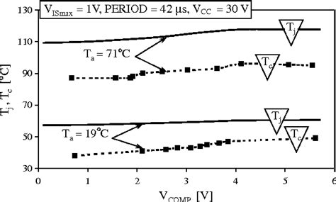 Spice Aided Modelling Of The Uc Current Mode Pwm Controller With