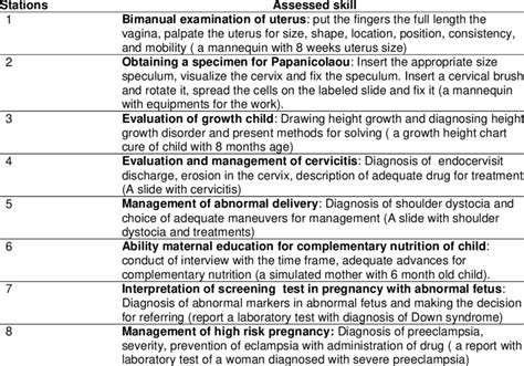 Midwifery Objective Structured Clinical Examination Stations In