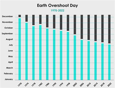 Earth Overshoot Day: our yearly ecological deficit starts today - Deepki