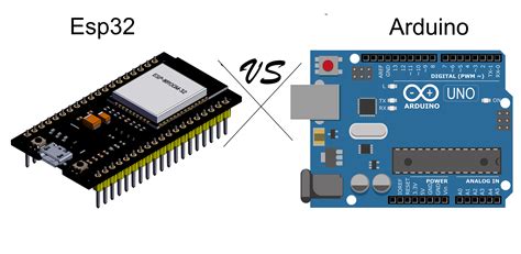 Esp32 Esp32arduino Arduino Curso Tutorial Esp32 Arduino Basico Images