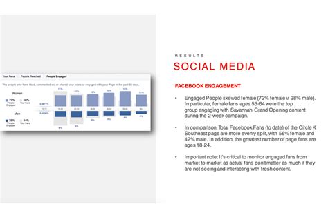 Circle K – Insight Branding