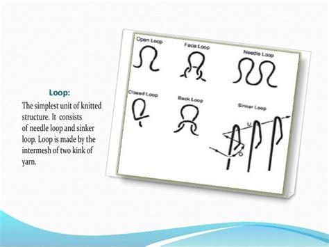 Needle Loop And Sinker Loop