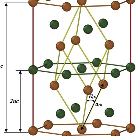 Rhombohedral A7 And Hexagonal Unit Cell Of Bi Bulk The Brown And Download Scientific Diagram