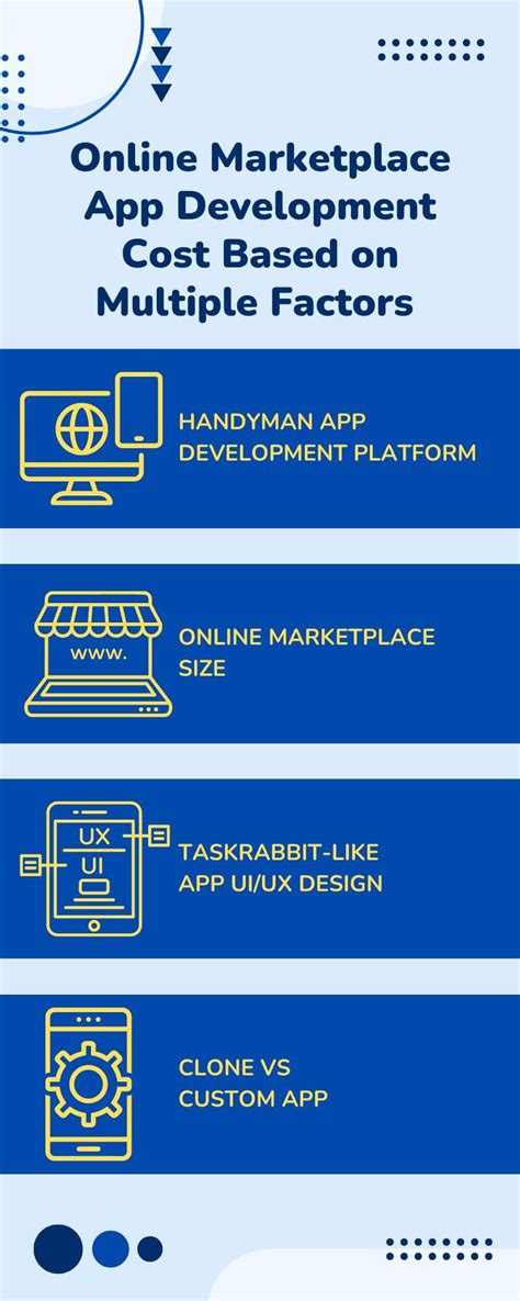 Cost To Develop An Online Marketplace App Like TaskRabbit