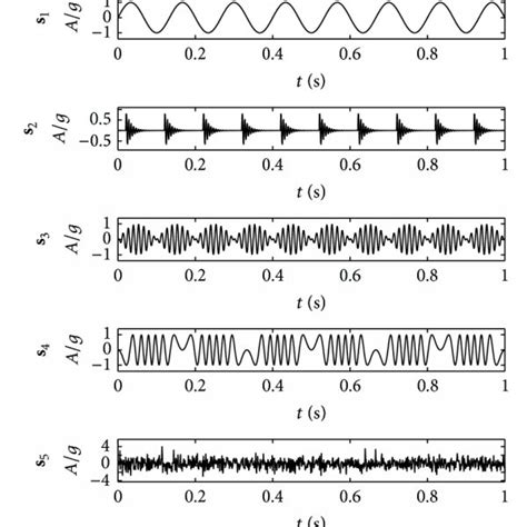 Waveforms Of The Source Signals Download Scientific Diagram