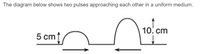 Answered The Diagram Below Shows Two Pulses Approaching Each Other In