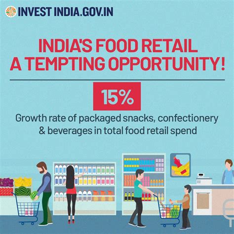 FOOD PROCESSING MIN On Twitter InvestInIndia FoodProcessing