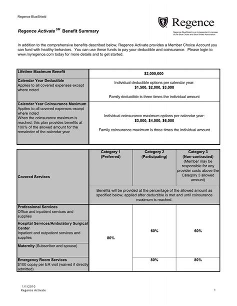 Regence Activate Benefit Summary Regence Blueshield