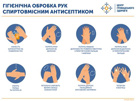 Гігієна рук: для чого мити руки? - Сімейний лікар