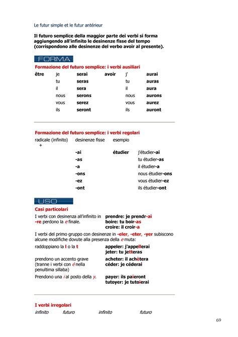 Futur Teoria Le Futur Simple Et Le Futur Ant Rieur Il Futuro