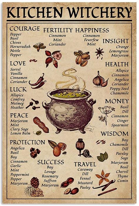 Kitchen Witchery Table Vertical Book Of Shadows Witch Witch Magic