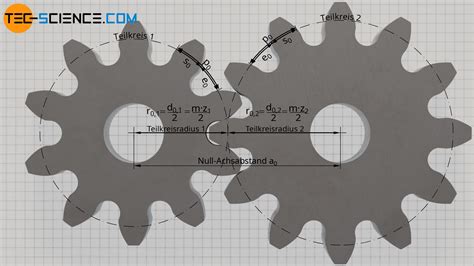 Konstruktion von Evolventenzahnräder tec science