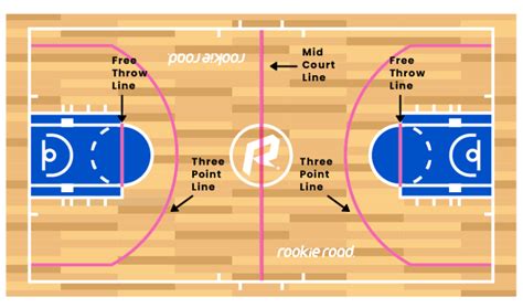 Basketball 101 A Beginner S Guide To The Game