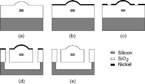 Figure From Free Standing Silicon Ring Resonator For Low Power