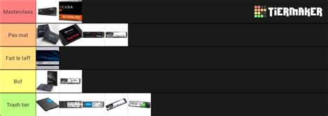 De Ssd Tier List Community Rankings Tiermaker