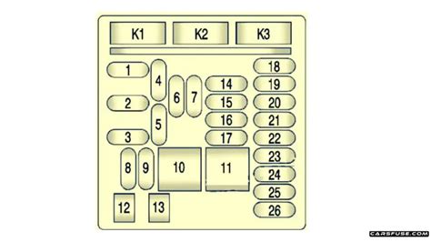 2013 2016 Chevrolet Malibu Fuse Box Diagram