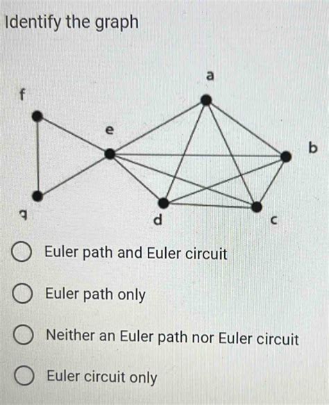 Solved: Identify the graph Euler path and Euler circuit Euler path only ...