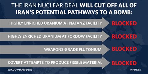 The Historic Deal That Will Prevent Iran From Acquiring A Nuclear