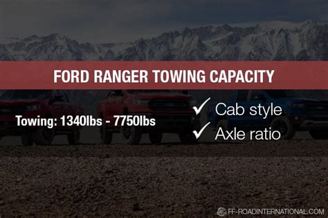 2024 Ford Ranger Towing Capacity Chart Freda Jillian