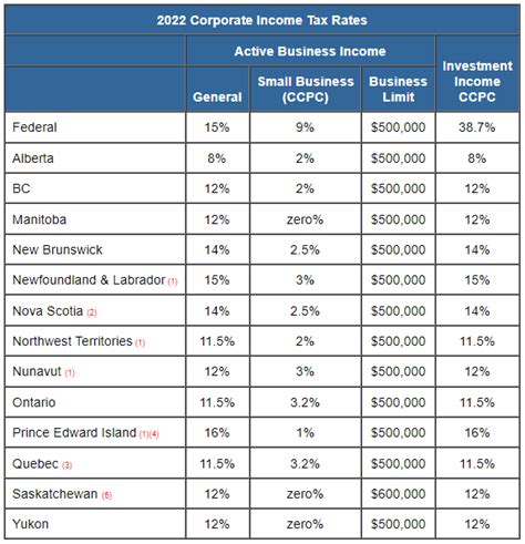 Your Guide To Maximize Small Business Deductions In Canada