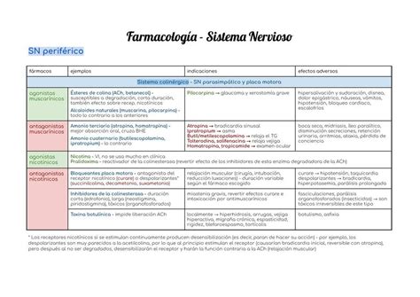 Tablas Farmacología Paula Rubio uDocz