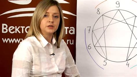 Эннеаграмма: Как определить свой тип Эннеаграммы. Пошаговая инструкция ...