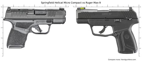 Springfield Hellcat Micro Compact Vs Ruger Max 9 Size Comparison