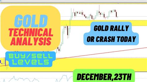 Gold Strategy Today December Th Xauusd Latest Analysis Today Xauusd