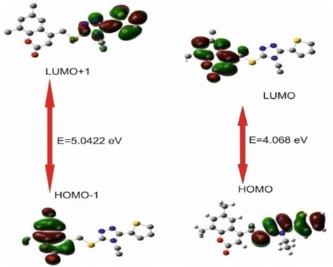 Energy Levels Of Homo Homo 1 Lumo And Lumo 1 Of The Title Compound