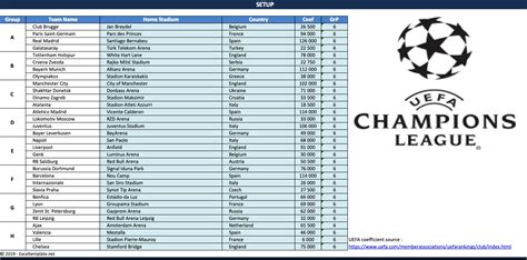 Uefa Champions League Fixtures And Scoresheet 20192020