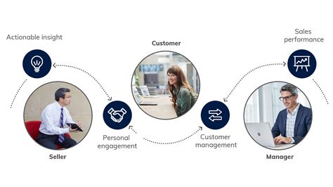 Microsoft Dynamics 365 For Sales Leading CRM System