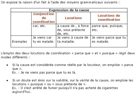 Exprimer la cause et la conséquence myMaxicours