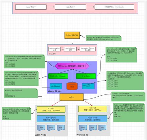 K8s部署服务日志收集监控系统cicd自动化网络 计算 存储 监控 日志 Cicd Csdn博客