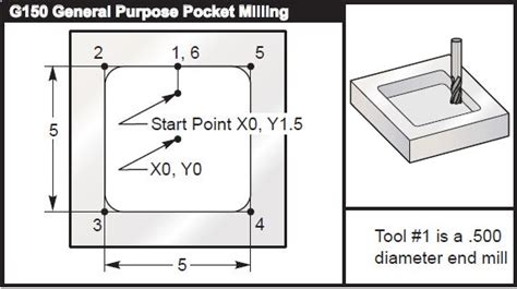 Haas G150 Pocket Milling Program Example Helman Cnc