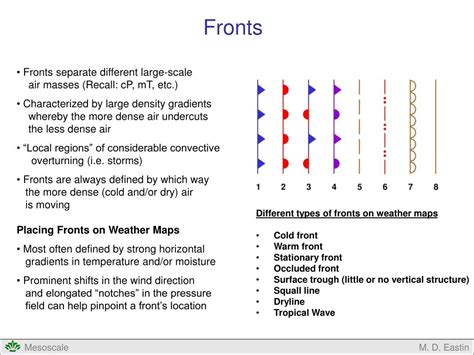 Ppt Synoptic Meteorology A Review Powerpoint Presentation Free