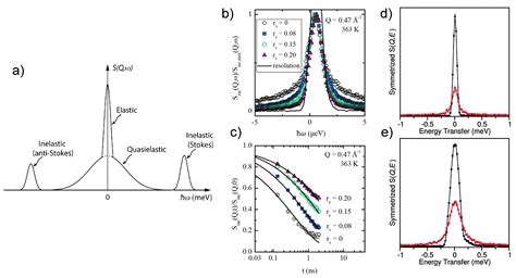 Batteries Free Full Text Review Of Multivalent Metal Ion Transport