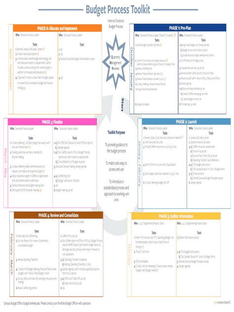 Fillable Online Budget Process Toolkit Fax Email Print - pdfFiller